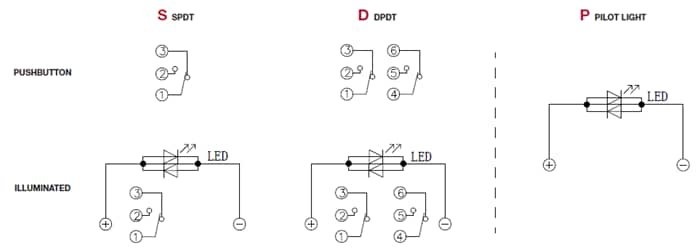 C&K Switches PLP16面板安装LED密封按钮开关